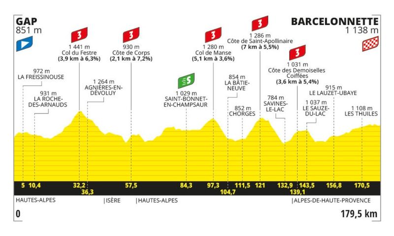 Etape 18 Gap Barcellonnette Tour de France 2024